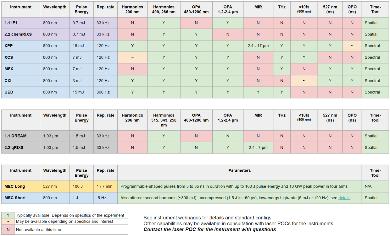 Laser Parameter Table