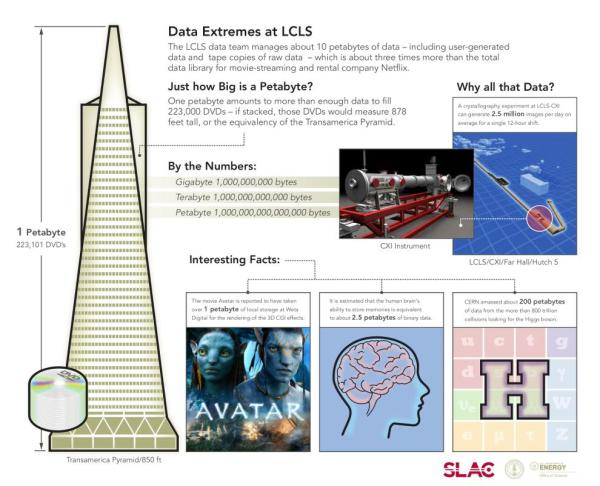 Fact Sheets