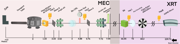 MEC Beamline Components cartoon